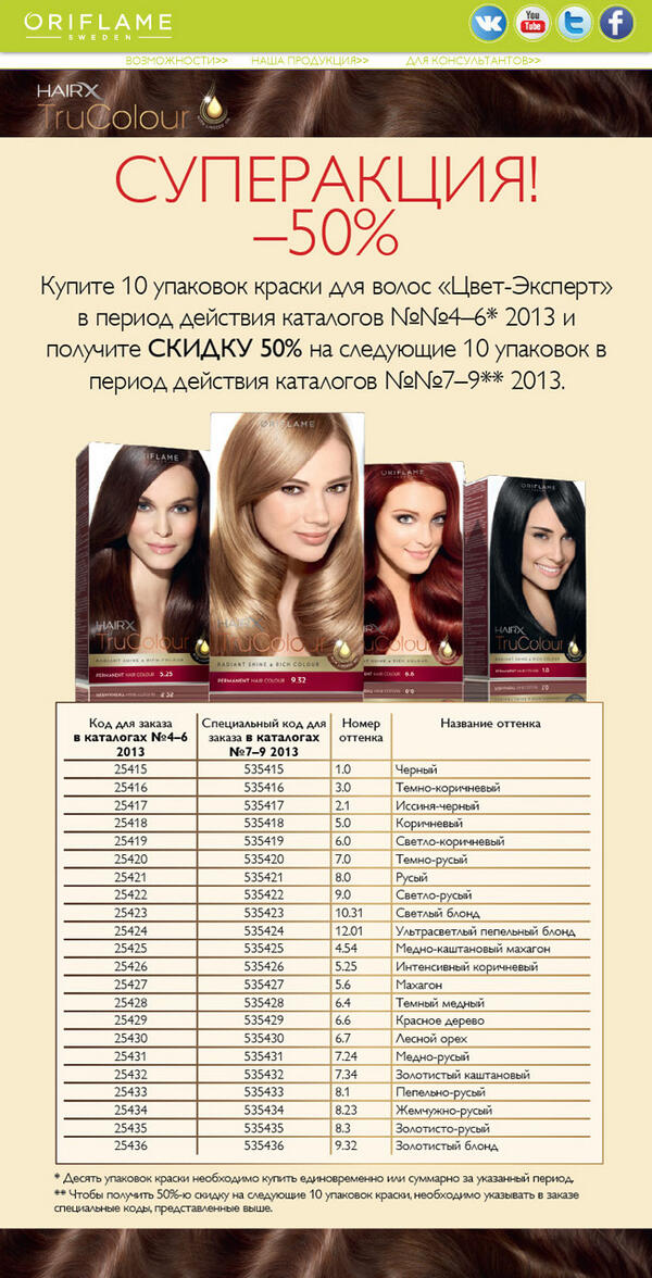 окрашивание волос хной и басмой пропорции и цвета. соотношение краски и оксида при окрашивании. таблица окрашивания хной и басмой. таблица длины волос. сколько нужно краски для волос.