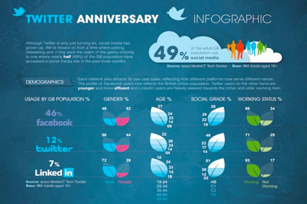 NetismeCom's tweet photo. Twitter infography http://t.co/QHfsGsdr2A