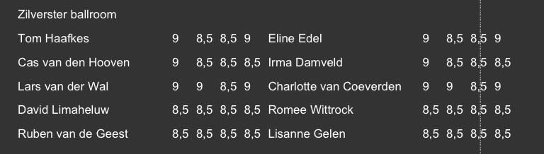 ikheetcharlott's tweet image. Super trots op m'n cijfers dankzij toppertje @lars_vdwal #afdansen #reiners #ballroom