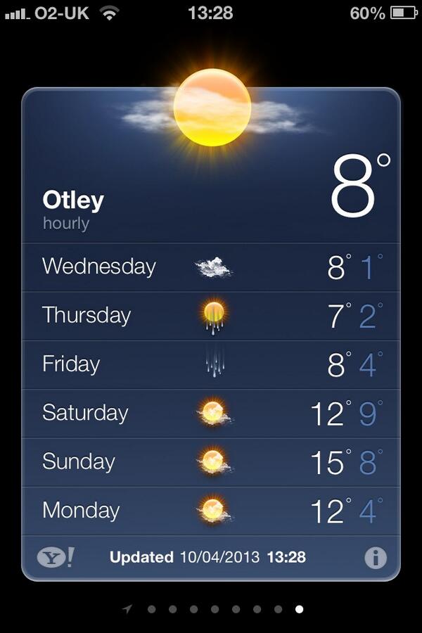 Weather Forecast for Sunday's S3 Chris Carter Trial ..... SUN and 15 degrees ;-)