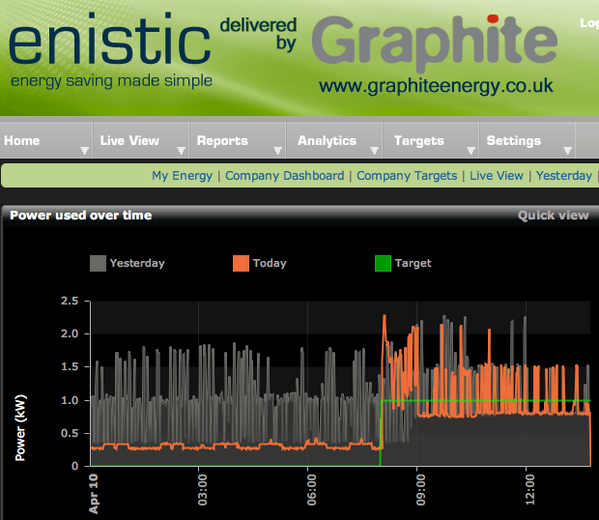 Graphite (@Graphiteenergy) / Posts / X