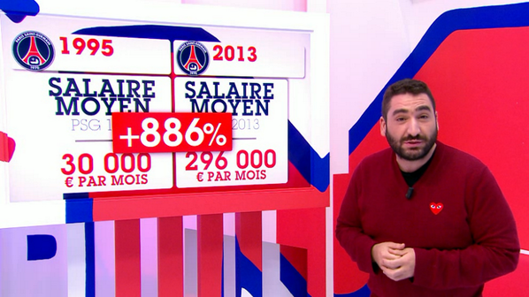 canalplus's tweet photo. En 18 ans, les salaires du PSG ont augmenté de 886%, le Smic de 50%... ↓ via @mouloudachour #LGJ http://t.co/yQOtXCW25d