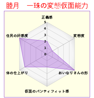 変態仮面のtwitterイラスト検索結果 古い順 変態仮面のtwitterイラスト検索結果 古い順