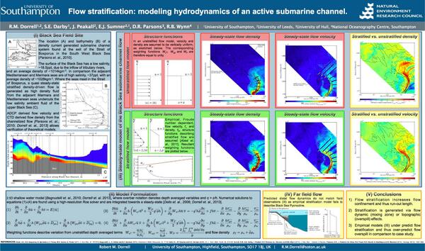morphodynamics's tweet photo. Stratification: the control of channelization of submarine flows? B397 #egu2013 http://t.co/yUwvUuLR9S