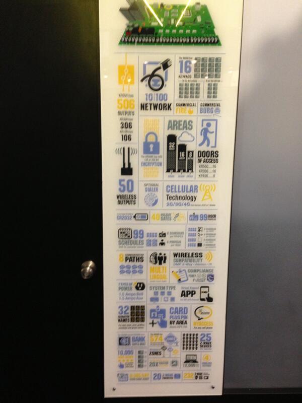 SDMmagazine's tweet image. Who doesn&apos;t love a great infographic!? Check out DMP&apos;s 5ft version. #ISCW13 Booth 23023