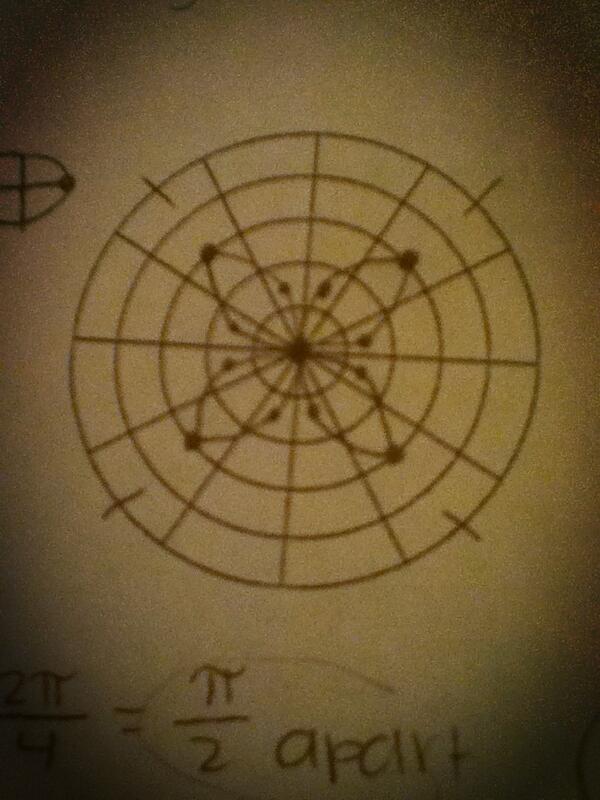 vrodz_78's tweet image. I mean, these math graphs are pretty and shit. But THEY DON&apos;T MAKE SENSE AT ALL!!! #mathstruggles