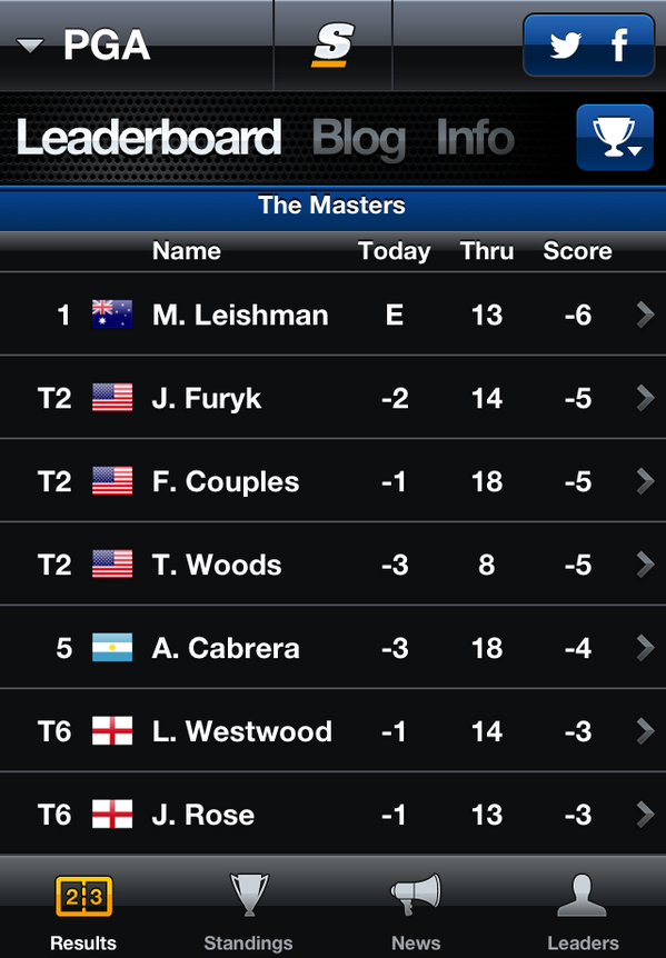 mylocalrefuge's tweet photo. Best weekend in golf. Wear Green to save green. Easy as that!  via @theScore http://t.co/hIjnenxw2L