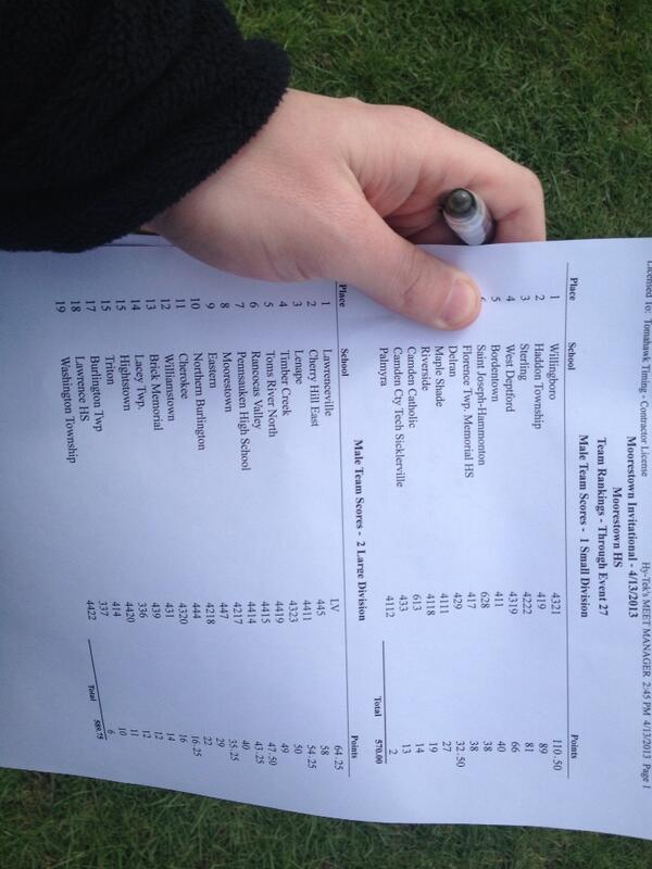 Final team results: #MoorestownInvitational #SJTrack #BCTSports