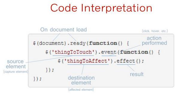pavlinpenchev's tweet image. The building block in #jQuery [SNIPPET - PIC] #interactiveweb #selfeducation