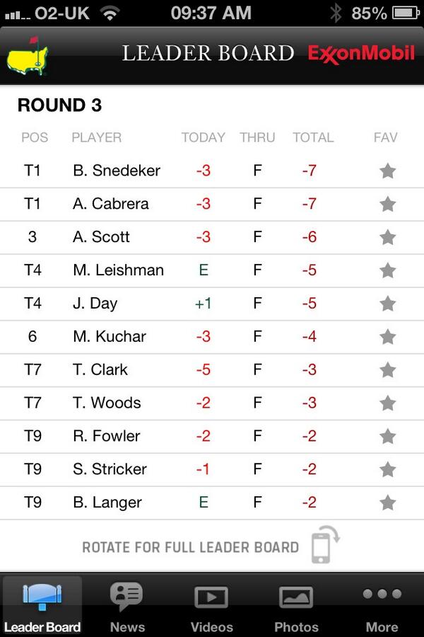 Who is your money on?  #Masters