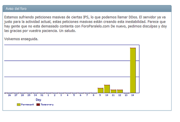 estamos en funcionamiento de nuevo