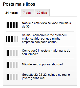 robsonhenriques's tweet photo. "Não leia este texto se você tem mais de 30." O artigo mais lido nos blogs do Portal Exame. http://t.co/n1nm3j36gd http://t.co/IkqDFP7toY