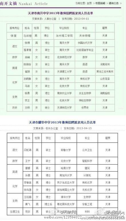零零发on Twitter 请你们不要再黑体育老师了 看看 中学体育老师都是加州理工天体物理学博士来应聘的 Rt 天津小报南开耀华13年教师拟录用招聘名单 壮哉我大天津 跪求其他三所市五所名单 零零发on Twitter 请你们不要再黑体育老师了 看看 中学体育老师都是加州理工天体物理学博士来应聘的 Rt 天津小报南开耀华13年教师拟录用招聘名单 壮哉我大天津 跪求其他三所市五所名单