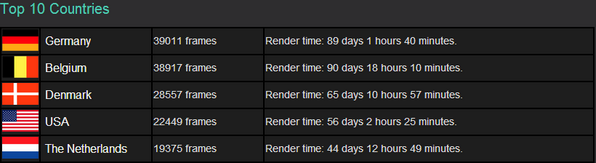 macalexister's tweet image. #globalwindowsazure Germany is now Nr 1 :)
