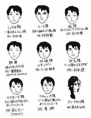 niyakeruze's tweet photo. あなたの顔はどの系統？　私はオリーブオイル顏の男性が好きですｗ https://t.co/1UYJeZoojr