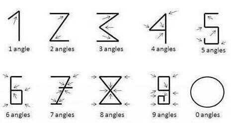 La beauté des maths...