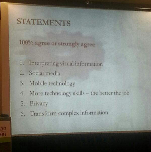 BarryLBurkett's tweet image. Consensus on important ideas for #techuse. #adulted #NCFL13