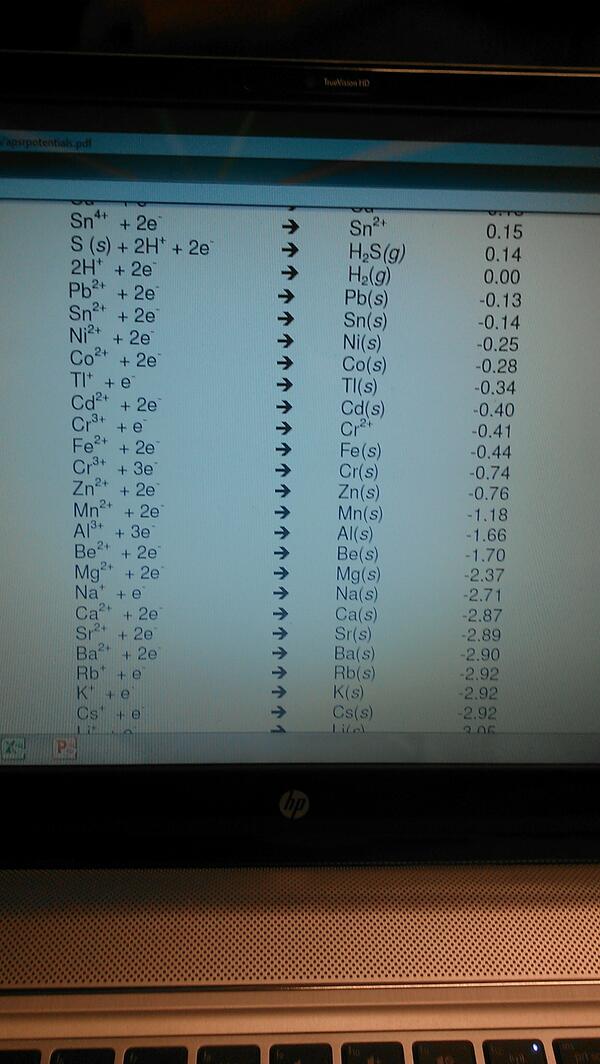 matt_coopa12's tweet image. This is how we know chem has consumed my life. #cellpotentials #chemprobz