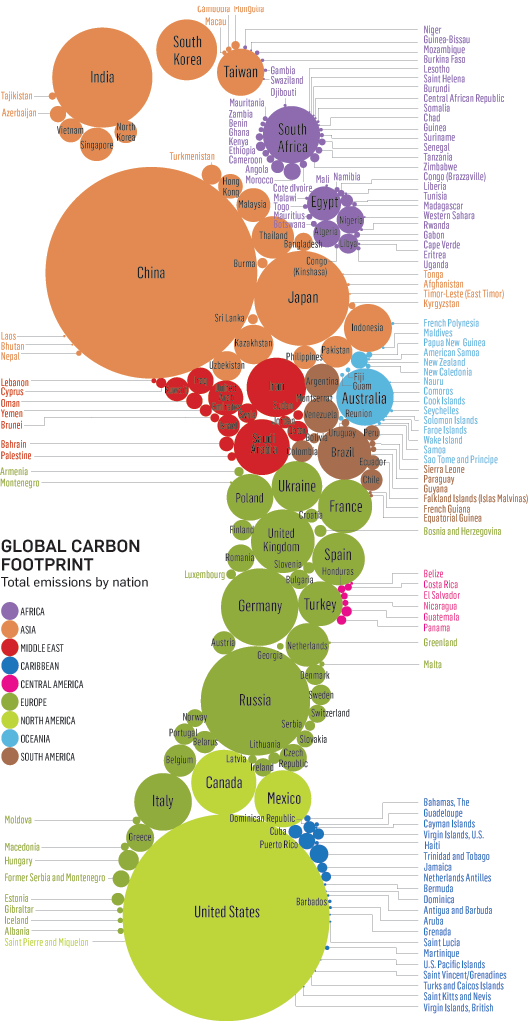 EU_BUILDUP's tweet photo. #Global #Carbon #Footprint, Total #emissions by nation. http://t.co/LGe2drv8RE http://t.co/zmwTUXsCdu