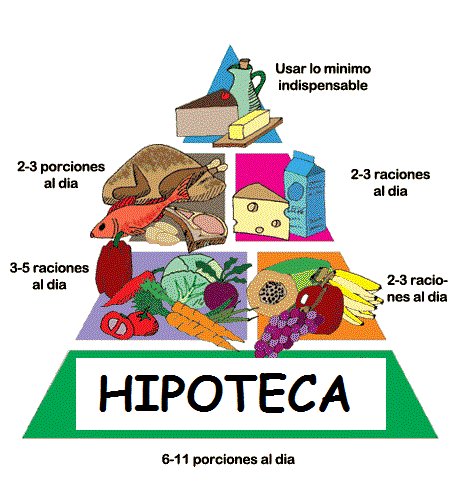 JuanmaRiveraC's tweet photo. La nueva pirámide nutricional de María Dolores de Cospedal. La dieta de la hipoteca. http://t.co/dH6NVseAkt