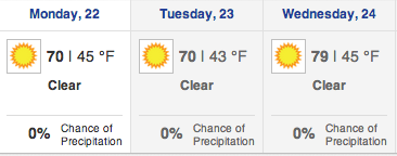 bisontattooguy's tweet image. Is this going to be an accurate #OlympicPeninsula forecast for the start of next week?? #Almost80??