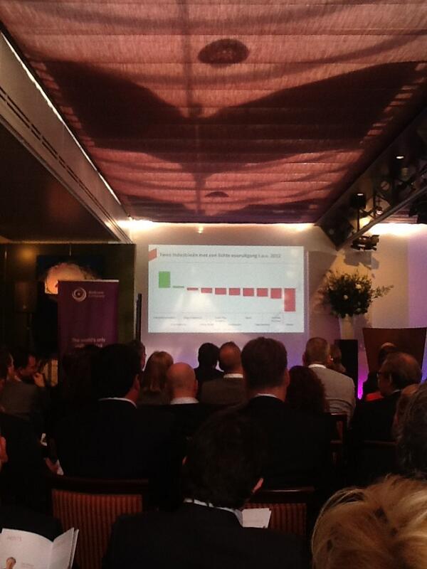 LudoRaedts's tweet image. #ccdna Energieleveranciers zijn het meest gestegen qua customer centricity, de banken zijn met meest gedaald.