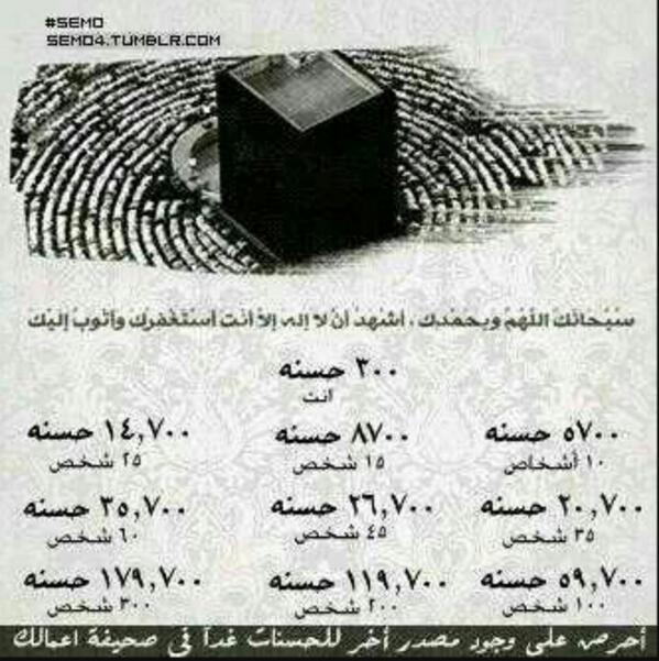 شف الصوره، وشف عدد الفولورز اللي عندك..