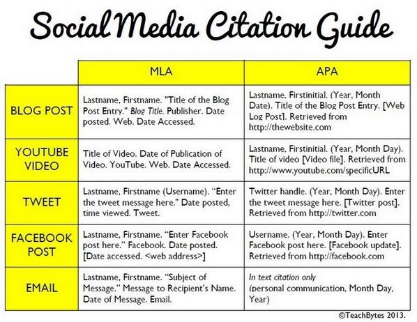 jaymooses's tweet photo. Great table when referencing social media
#ACUedu_452 #referencing #APA http://t.co/t80HQB6xlX