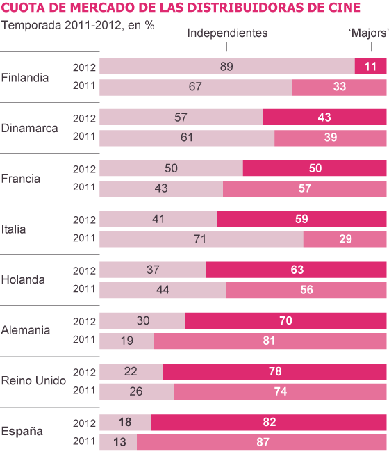 VirginiaCobo's tweet photo. Más cultura y menos casinos, quiero quedarme en España y me lo están poniendo ustedes molto difficile. http://t.co/t0Sx9TKQLx