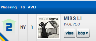 "Wolves" is #2 on the Swedish album charts!!