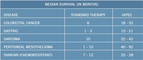 HIPECTreatment's tweet image. 