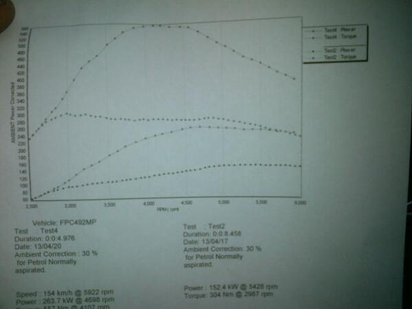 Syndicate Racing tweet media