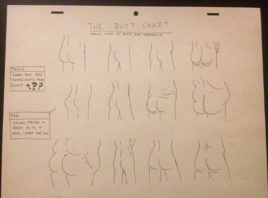 Butt Chart