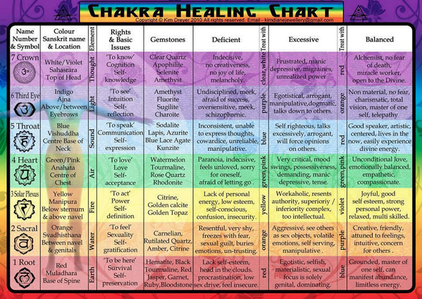 therapylab's tweet photo. Chakras - the 7 energy systems of the body. http://t.co/7S1TF8Nfgt