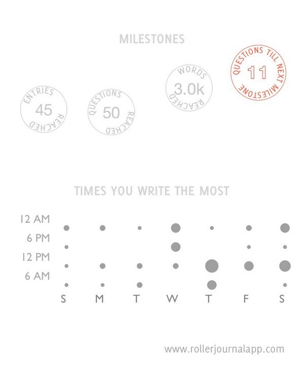Mathre's tweet image. I&apos;ve written 3271 words over 30 days. #writing #rollerjournal