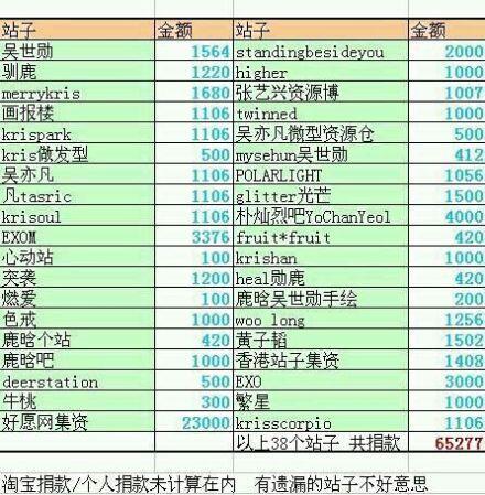 #TeamExotic tweet media