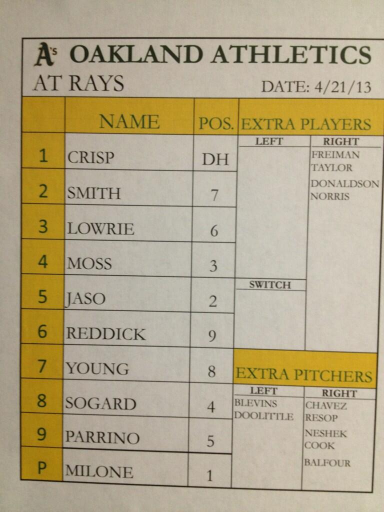 Oakland Athletics 🌳🐘⚾️ on Twitter "The Athletics lineup for today at