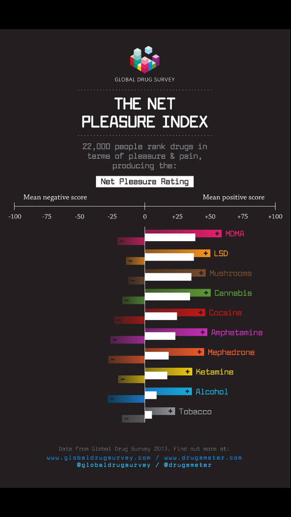 Best Darknet Market For Lsd