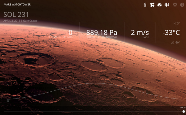 Mars Watchtower Screenshot