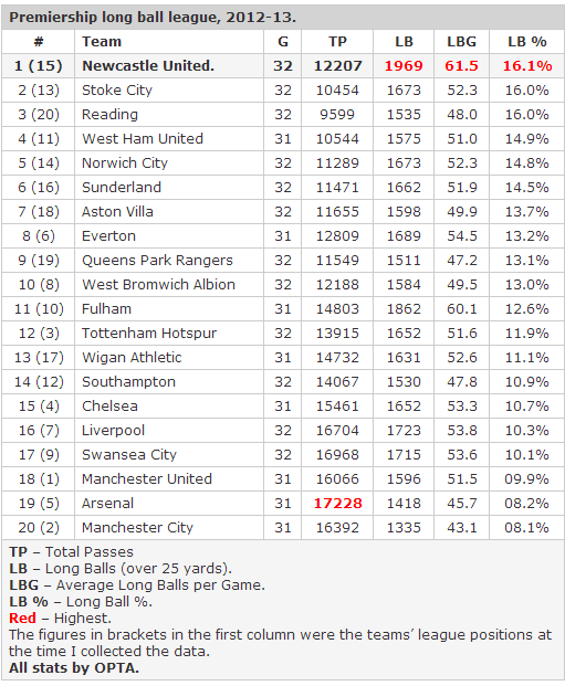 Premiership long ball league BIejpaaCEAEpQve