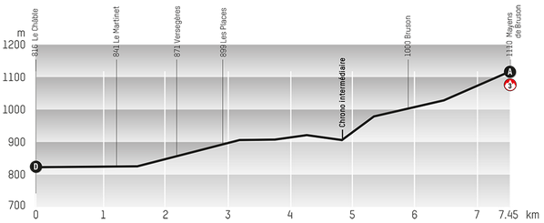 ClipFanatics's tweet photo. Profile of today's #RdR2013 prologue. http://t.co/LHaozM9WXZ