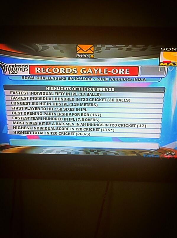 Catrick_Mahomes's tweet image. #RCBvsPWI #records #gaylestorm #ipl6 #ipl
