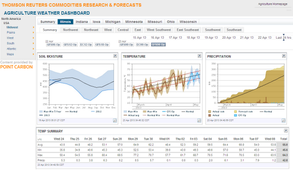 Reuters Charting Software