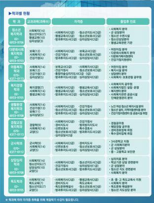 한국복지사이버대학 (@no1_cwcc) on Twitter photo 