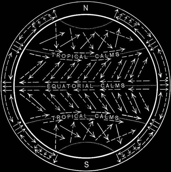 kotobelk's tweet image. Atmospheric Circulation - Dryer, 1901 #secrettools #obscurescience