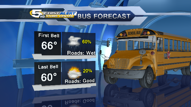 Twitter / DEWxKALB: Today's Schoolbus Forecast ...