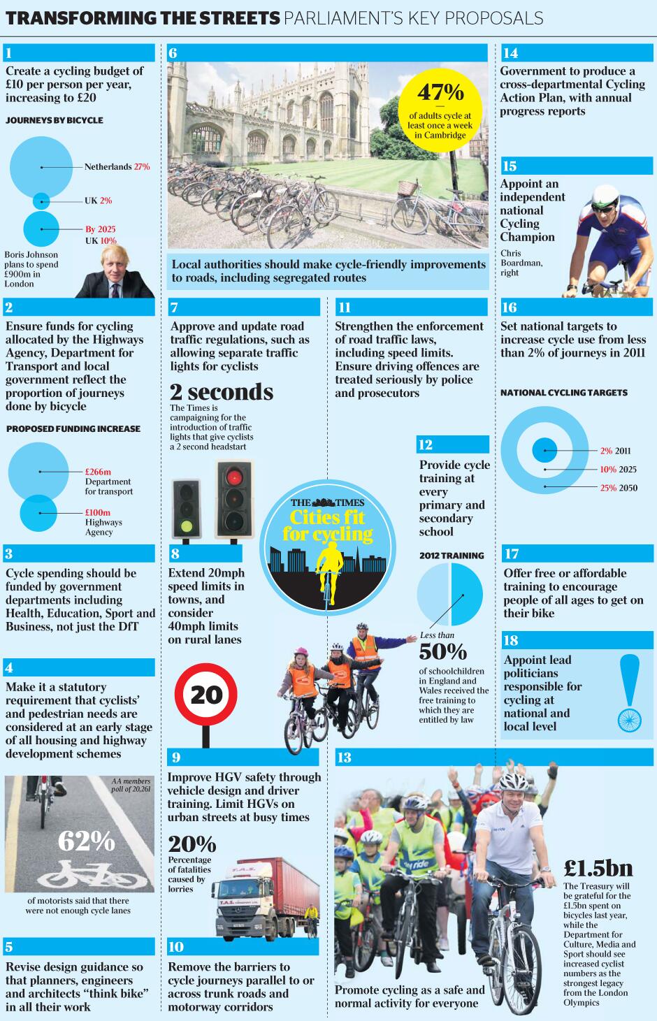 PSA PLEASE SIGN the "Get Britain Cycling" epetition Singletrack