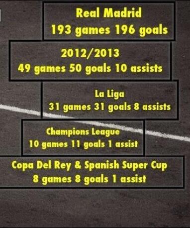 StatsCR7's tweet photo. Cristiano Ronaldo ! http://t.co/uBl77sMDJr