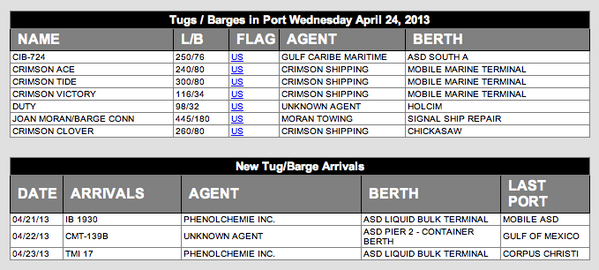 Lagniappe_Daily's tweet image. A list of barges berthed in Mobile, according to Port Authority. Unclear which, if any involved. #mobileexplosion