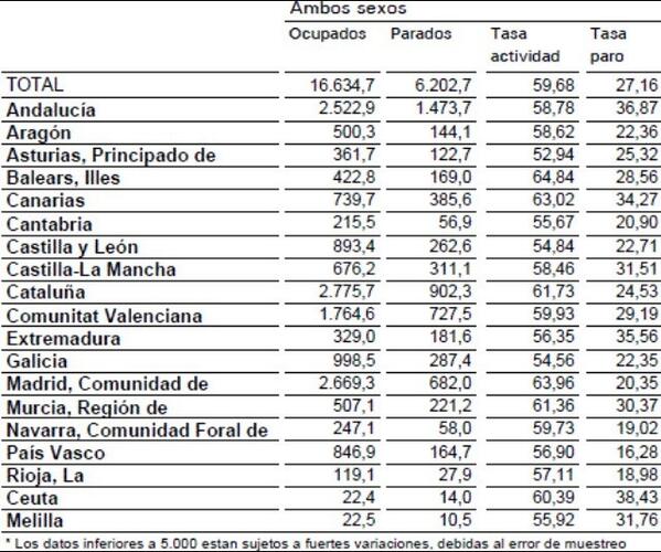 Javi_Mu's tweet photo. Que no cunda el desánimo http://t.co/ouiTT4UWLV